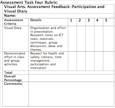 resources assessment visual arts like resources assessment visual arts like